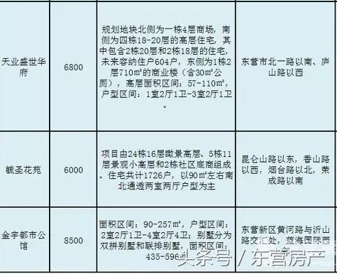 廣饒個(gè)人租房最新信息及租房步驟指南