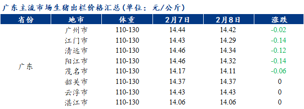 江門今天最新豬價,江門今天最新豬價，市場走勢分析與預(yù)測