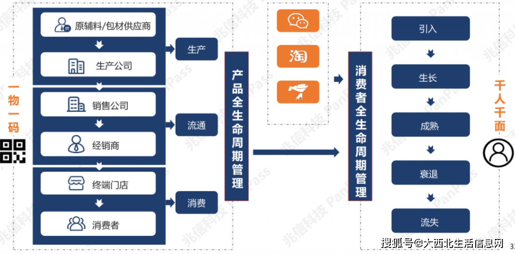 7777788888一肖一碼,精細(xì)化實施分析_ELY83.251顛覆版