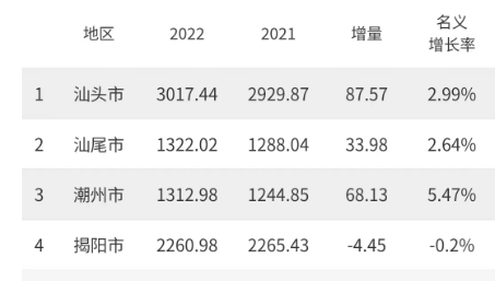 2024潮汕三市合并最新進展,高效計劃實施_LGZ9.376兒童版