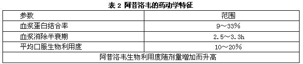 2024年生殖器皰疹攻克進(jìn)展,數(shù)據(jù)詳解說明_HZG9.987銳意版