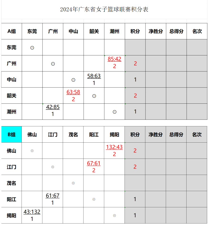 廣東八二站奧門(mén)兔費(fèi)資料,數(shù)據(jù)詳解說(shuō)明_JGG9.104絕版