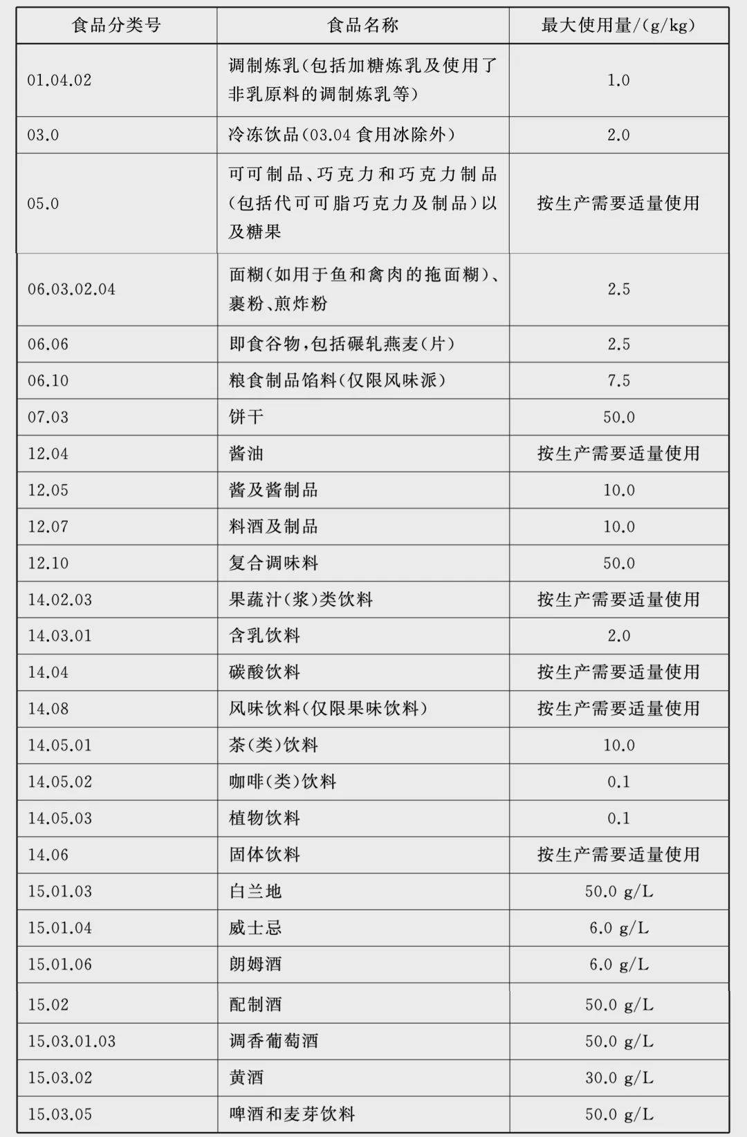 2024全年免費(fèi)資科大全,安全設(shè)計(jì)方案評(píng)估_LDD9.745車(chē)載版