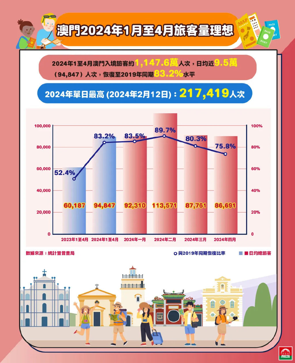 2024年澳門的資料熱,專業(yè)解讀評估_KNZ58.543專屬版