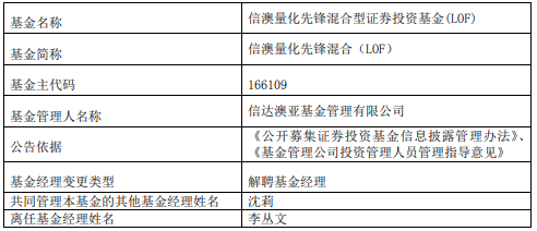 謝佳辰 第3頁(yè)