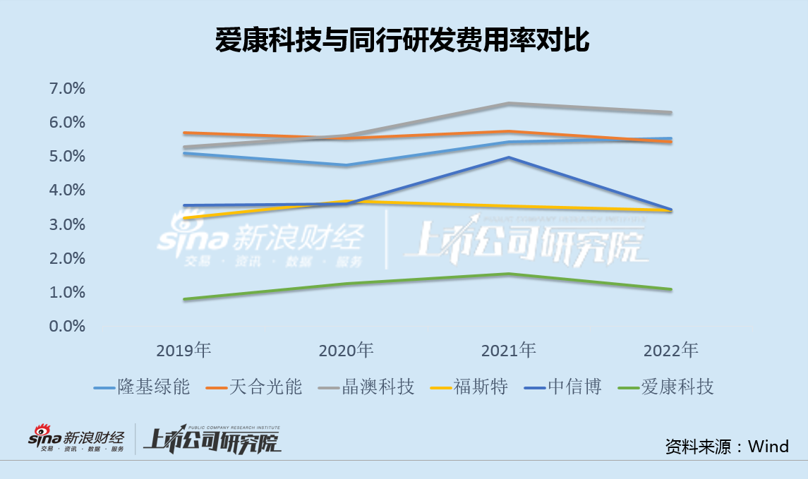 愛康科技重組最新消息,數(shù)據(jù)分析計劃_EHM83.839冒險版