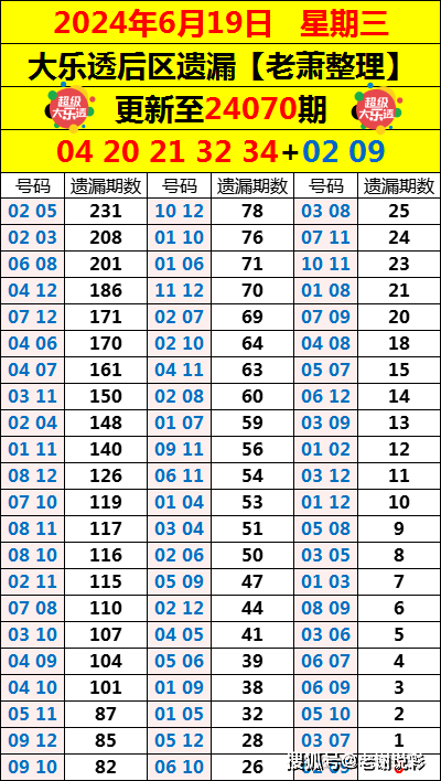 新噢門今晚開獎結果查詢,精準分析實踐_BOZ9.852創(chuàng)意版