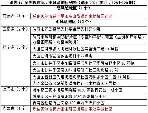 2024年12月 第845頁