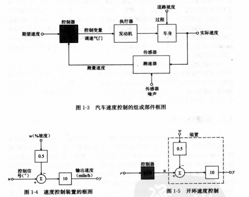 奧門特馬特資料,自動(dòng)控制_YRI58.618精選版