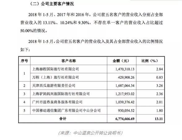 老馬識途 第2頁