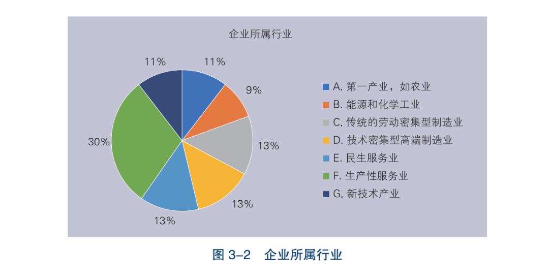 宋宇航 第3頁