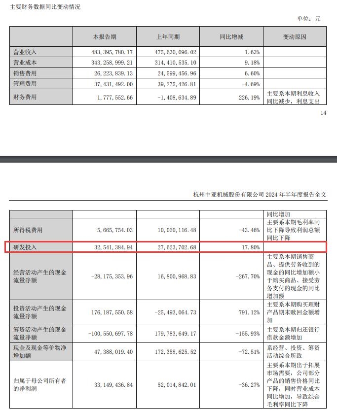 2024年資料免費大全優(yōu)勢,動態(tài)解讀分析_ZYN9.901極致版