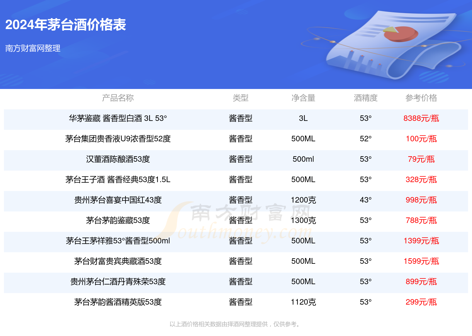 2024年茅臺最新價目表,統(tǒng)計材料解釋設(shè)想_UBT83.959旅行助手版