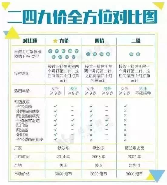 九價疫苗最新價格及相關探討