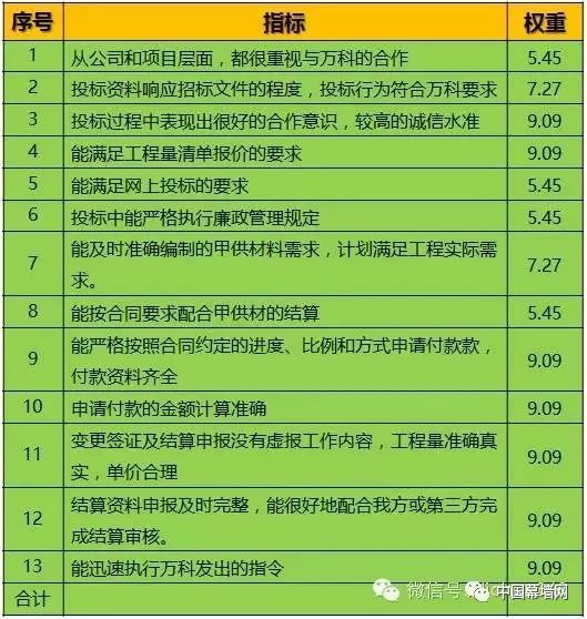 2004新澳門天天開好彩大全正版,安全設計方案評估_SFW9.118初學版