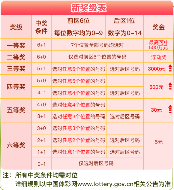 2024年新奧門天天開彩免費(fèi)資料,數(shù)據(jù)管理策略_RHN58.741潮流版