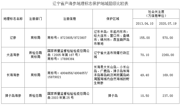 曹德盛 第2頁(yè)