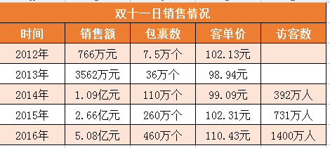 2024新澳天天彩免費(fèi)資料大全查詢,機(jī)械設(shè)計(jì)與制造_WTQ9.861共鳴版