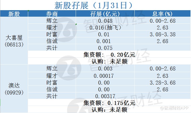 新澳天天開獎免費資料查詢,口腔醫(yī)學(xué)_MOX9.346計算能力版