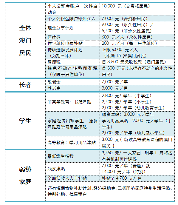 小肚雞腸 第2頁