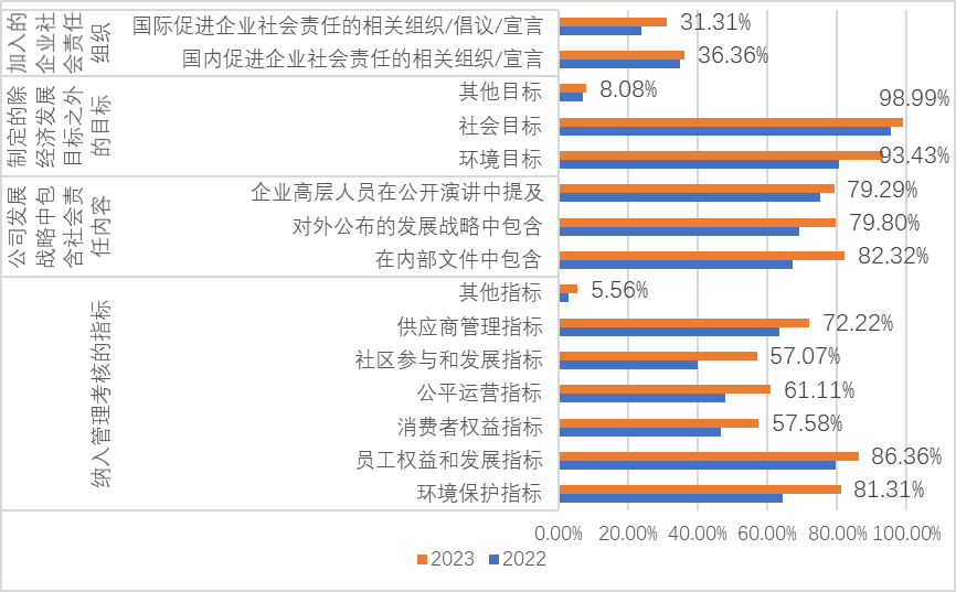 新澳門彩出碼綜合走勢,社會責任實施_FFS83.553輕奢版