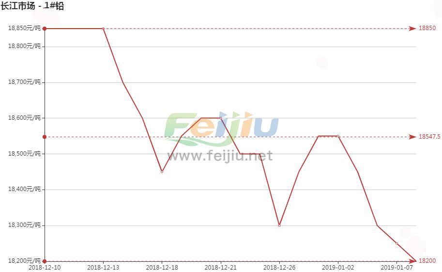 合金鉛價格最新行情,合金鉛價格最新行情分析