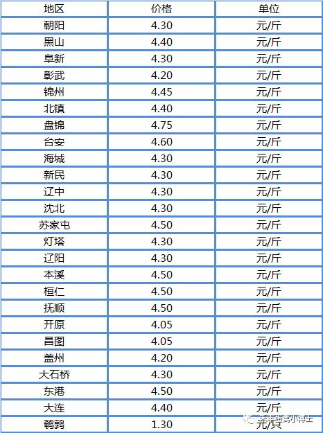 今日淘汰雞最新價(jià)格分析與探討