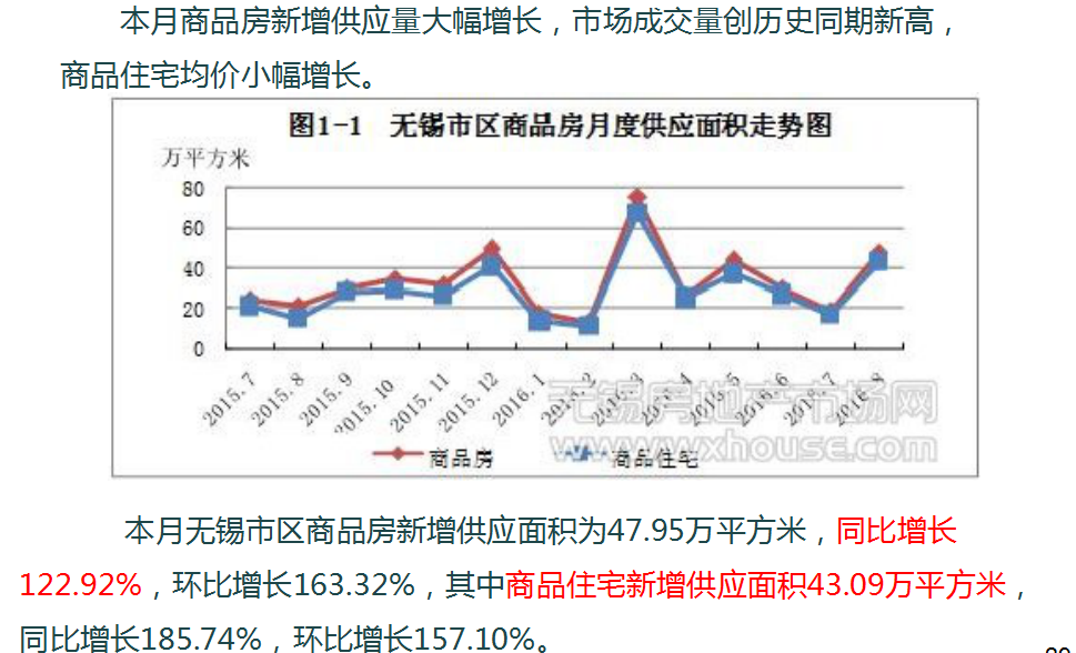 無(wú)錫最新房?jī)r(jià)走勢(shì)深度論述與分析