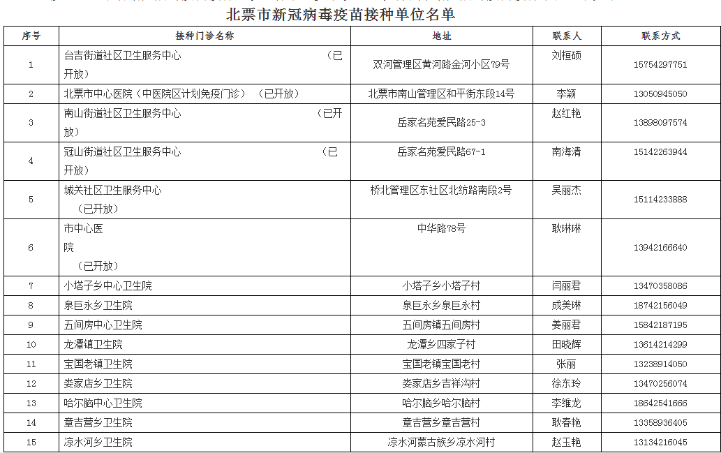 新澳門天夭好彩免費大全新聞,快速問題處理_修改版7.118