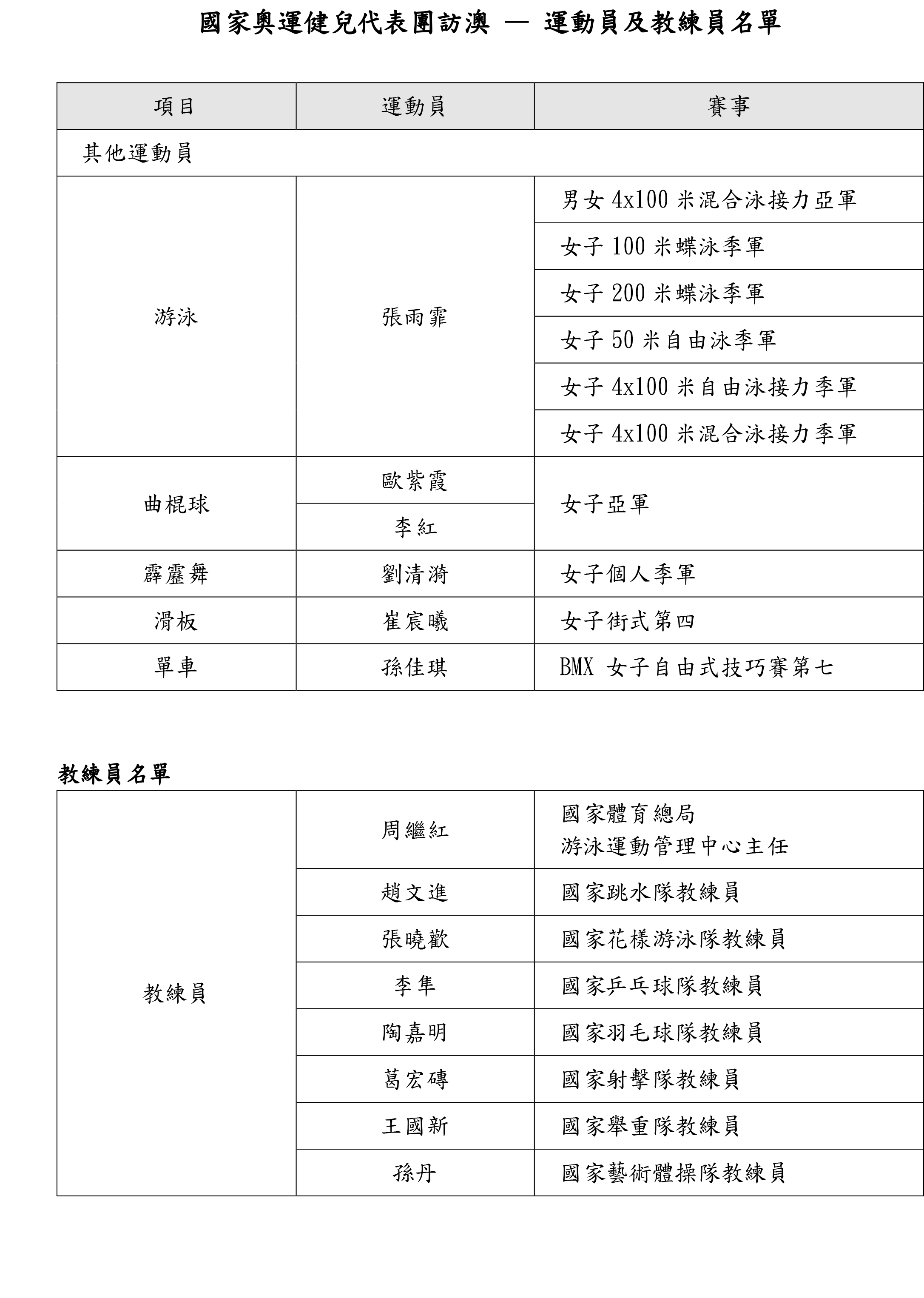 奧門天天開獎碼結(jié)果2024澳門11月19日開獎記錄,標(biāo)準(zhǔn)執(zhí)行具體評價_Phablet49.419