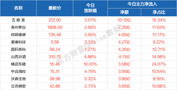 2024澳門天天開好彩大全53期,案例實證分析_溫馨版97.521