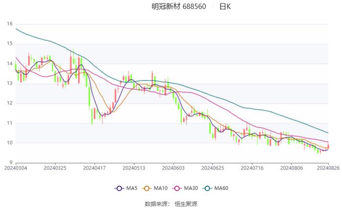 熱鬧非凡 第2頁