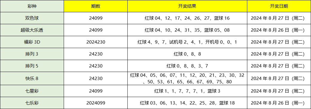 2024新澳天天正版資料大全,信息明晰解析導(dǎo)向_先鋒版69.230