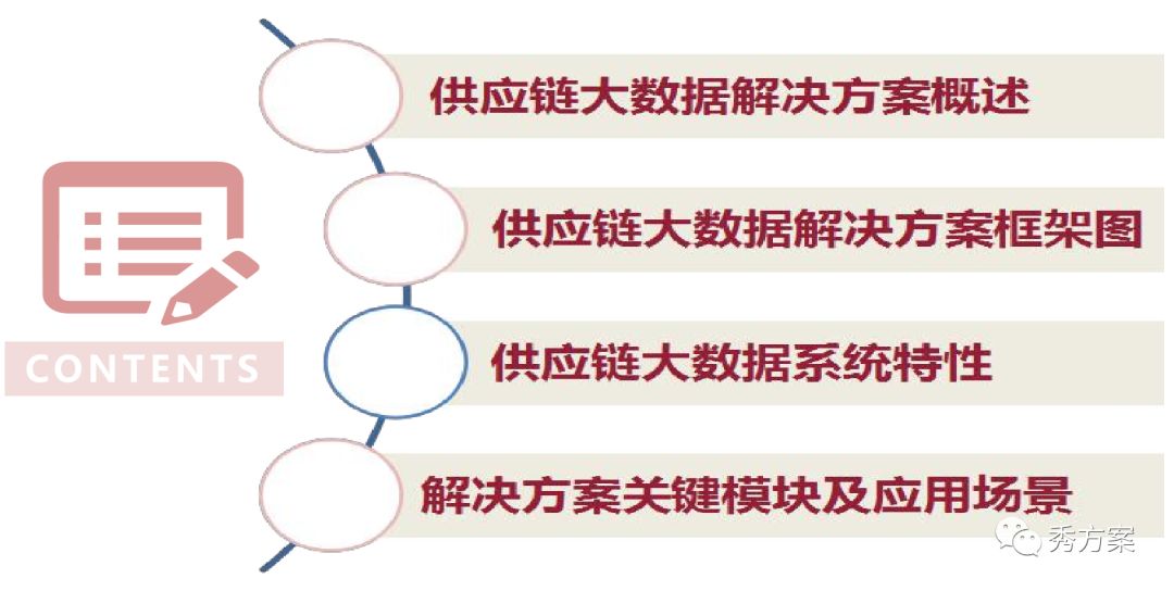 澳門(mén)一碼一肖100準(zhǔn)嗎,供應(yīng)鏈管理決策資料_智慧共享版66.273