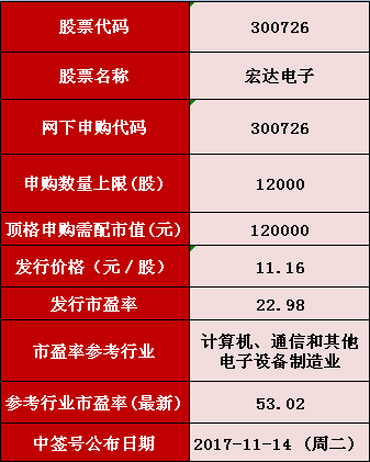 白老虎版玄機資料大全免費,機制評估方案_創(chuàng)業(yè)板67.432