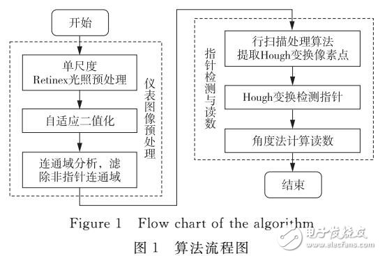 新澳門49碼出特算法,快速處理計劃_樂享版81.761