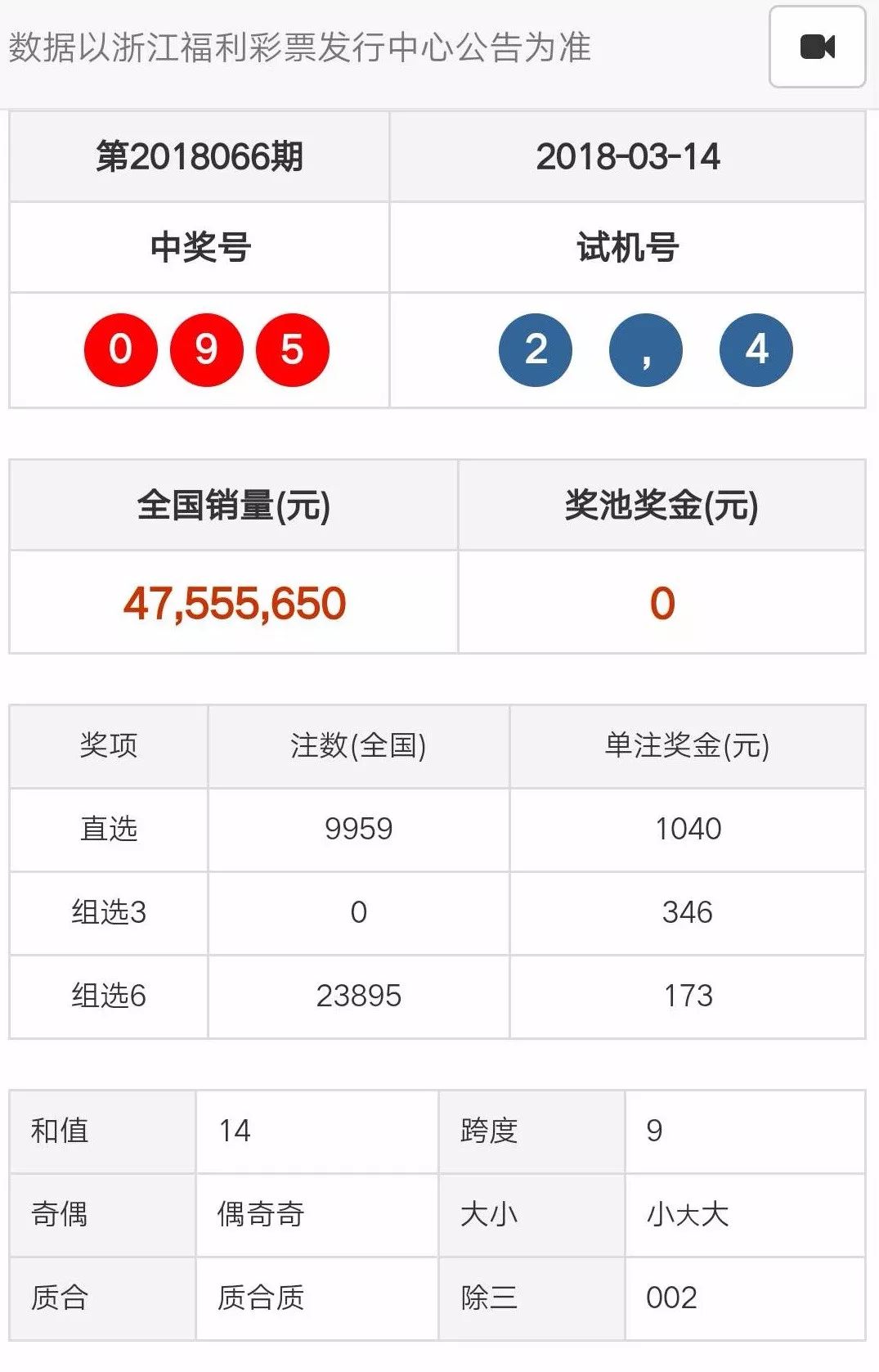 新奧門天天彩開獎結(jié)果資料查詢,科學(xué)數(shù)據(jù)解讀分析_增強版51.725