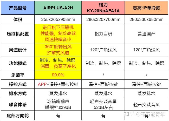 昌海濤 第2頁