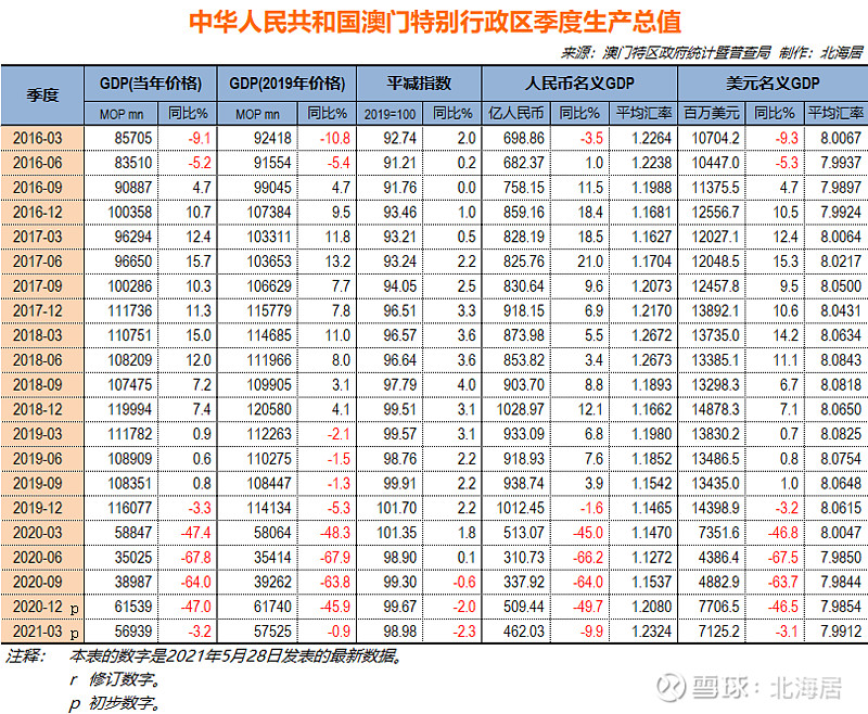 管家婆2023正版資料免費(fèi)澳門,實(shí)際確鑿數(shù)據(jù)解析統(tǒng)計(jì)_妹妹版61.968