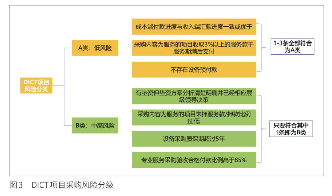 新奧彩資料大全免費(fèi)查詢,機(jī)制評(píng)估方案_探索版61.753