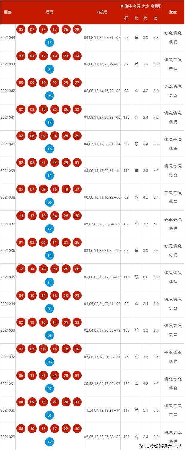 新澳2024年開獎(jiǎng)記錄2024-11-071.....,可靠執(zhí)行操作方式_私人版70.719