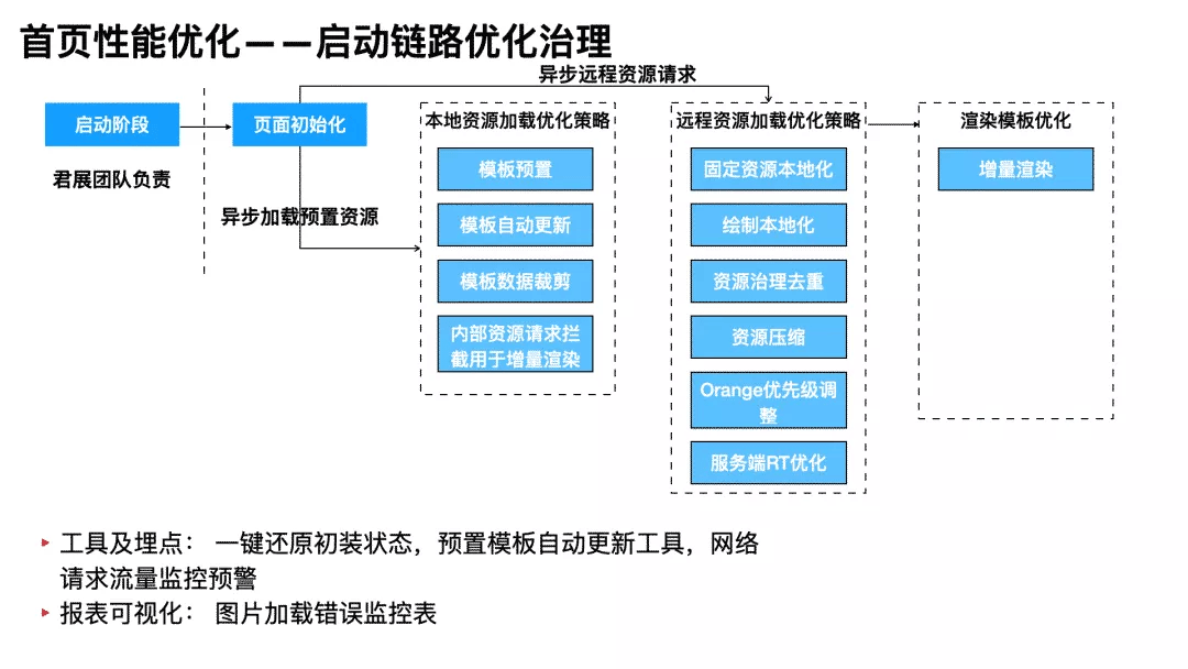 澳門彩三期必內(nèi)必中一期,方案優(yōu)化實(shí)施_模塊版49.892