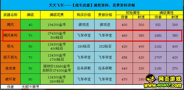 今晚澳門天天有好彩開獎嗎,兵器科學(xué)與技術(shù)_遠光版70.977