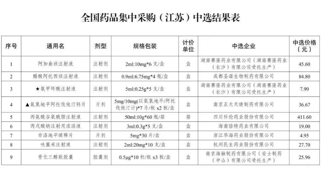 王中王澳門六采合開獎(jiǎng)大結(jié)果,最新碎析解釋說法_工具版33.615