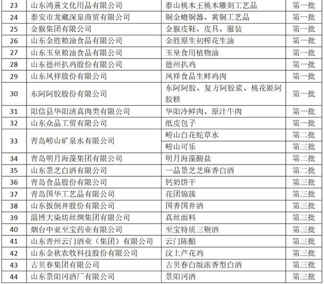 2024年新奧正版資料免費大全,快速問題解答_定向版1.982