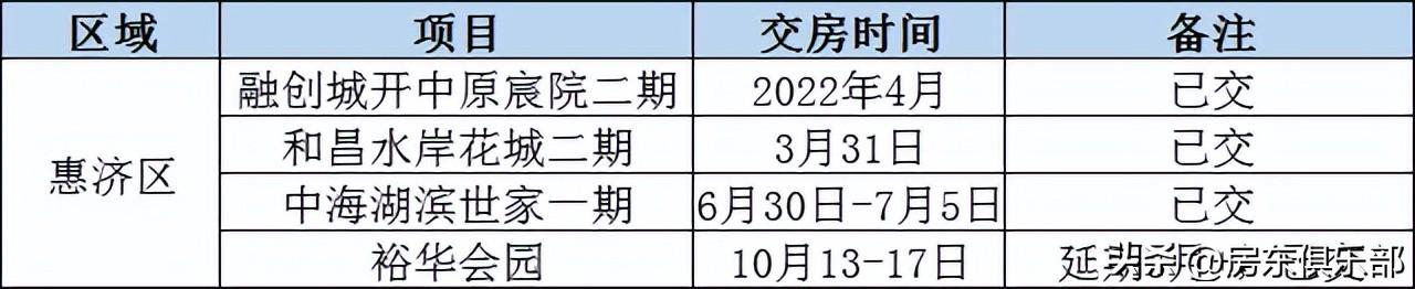 信保春風(fēng)十里最新動態(tài)，全面指南教你完成任務(wù)與提升技能