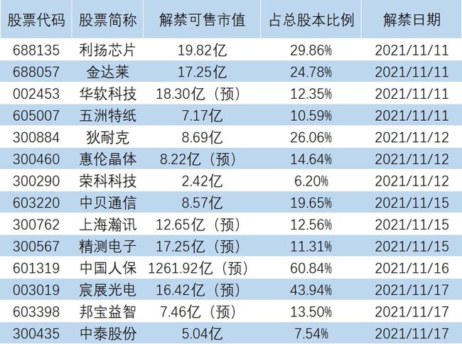 狼心狗肺 第2頁