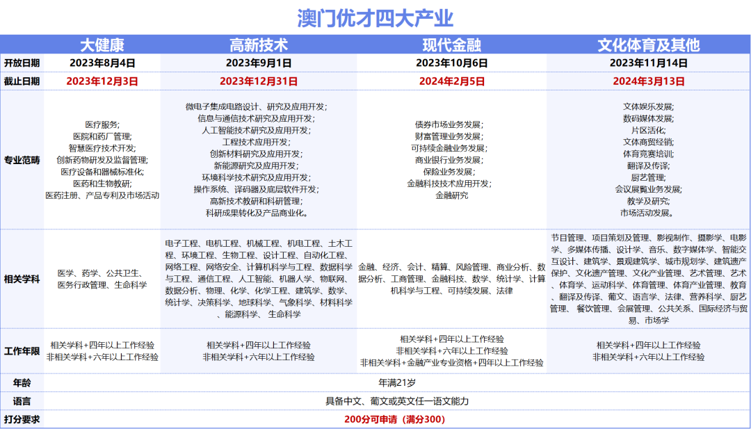 2024年澳門天天有好彩,方案優(yōu)化實施_全景版51.696