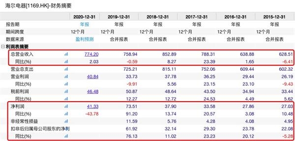 2024新奧資料免費(fèi)精準(zhǔn)天天大全,數(shù)據(jù)整合解析計(jì)劃_無(wú)線(xiàn)版2.391