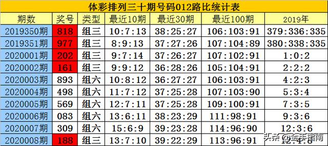 鄭春華 第2頁(yè)